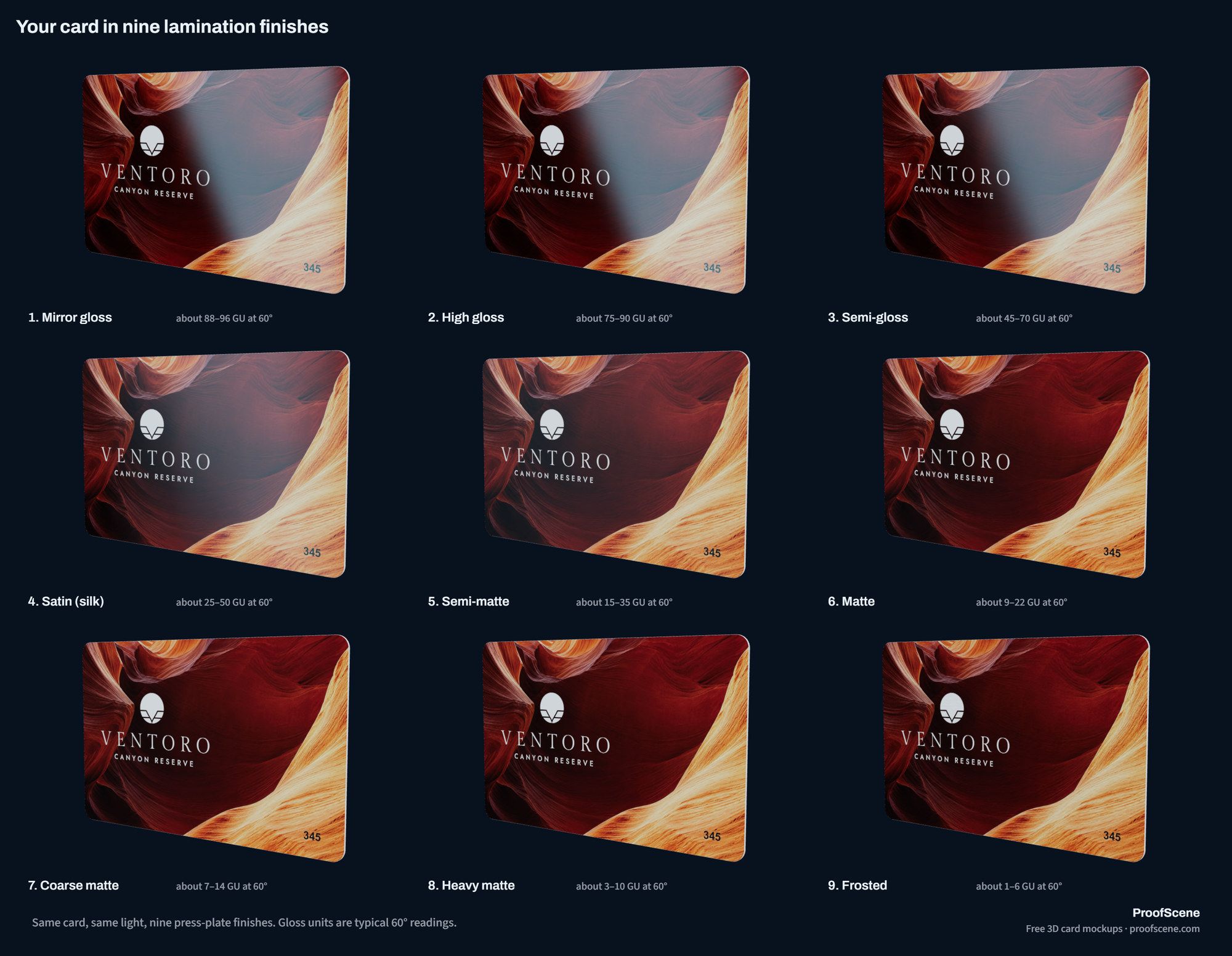 One card rendered in nine lamination finishes, from mirror gloss with a crisp reflection to frosted with none