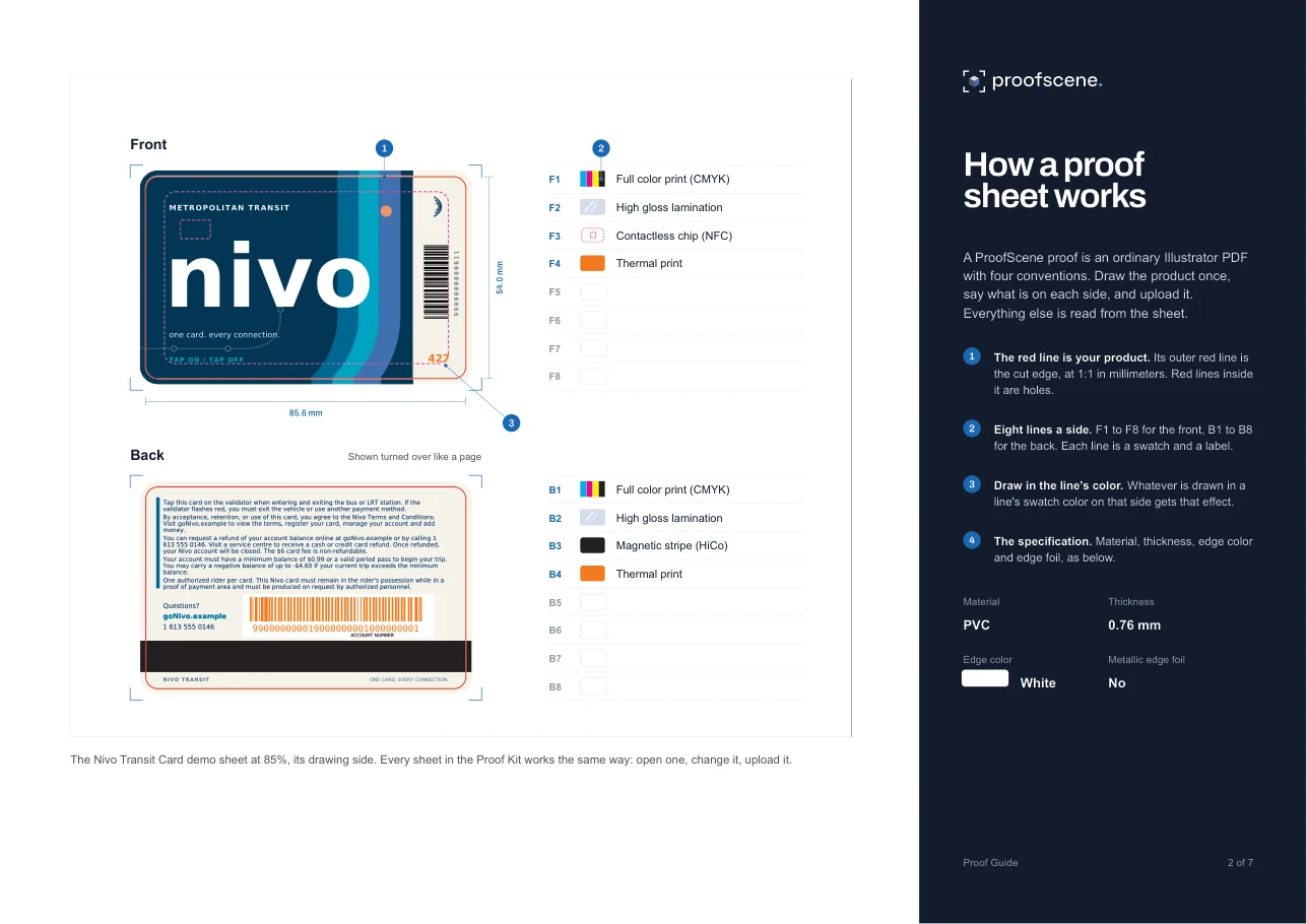 Proof Guide page 2: How a proof sheet works