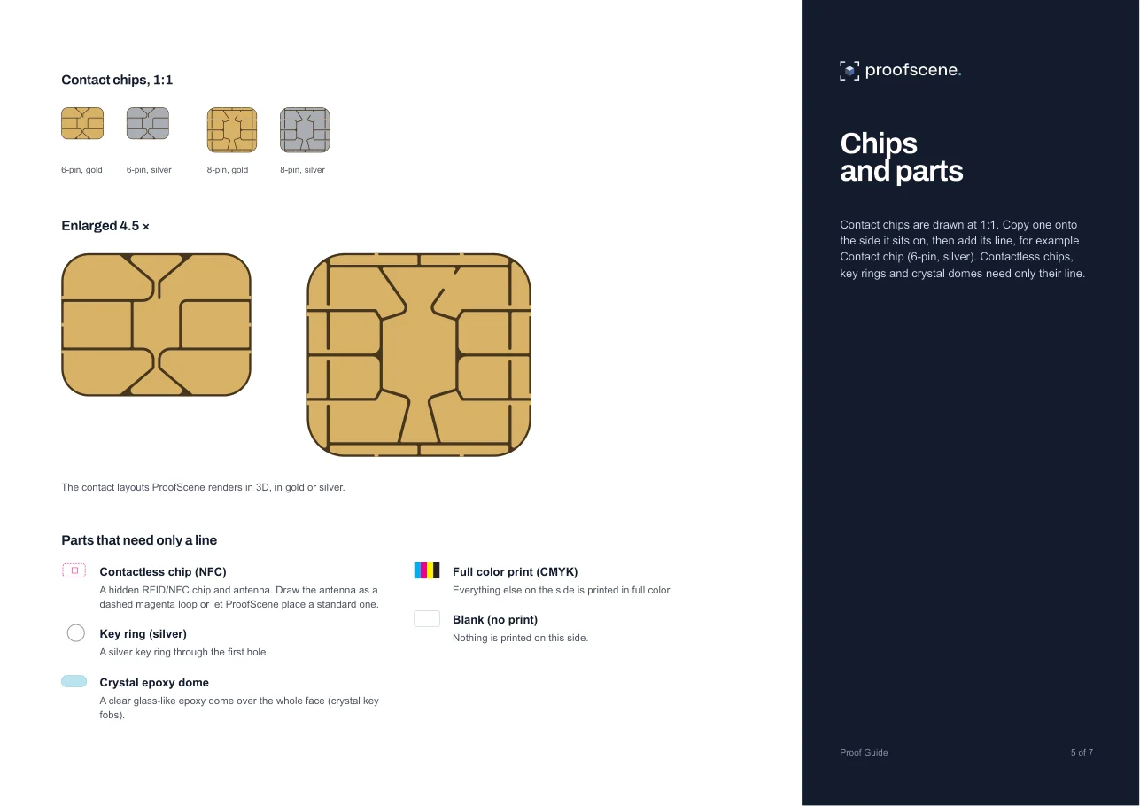 Proof Guide page 5: Chips and parts